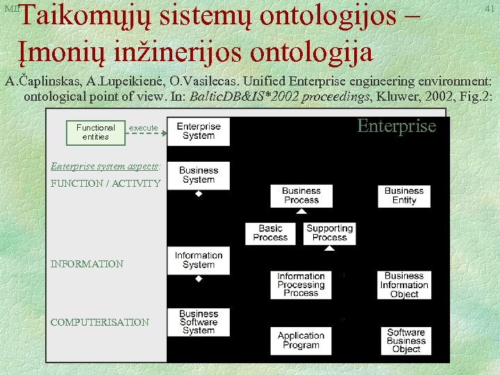 Taikomųjų sistemų ontologijos – Įmonių inžinerijos ontologija MII 41 A. Čaplinskas, A. Lupeikienė, O.