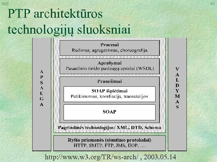 MII PTP architektūros technologijų sluoksniai http: //www. w 3. org/TR/ws-arch/ , 2003. 05. 14