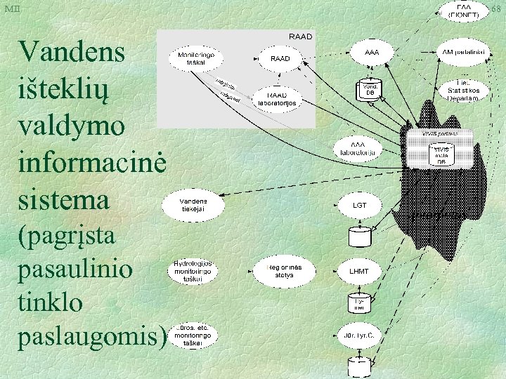 MII Vandens išteklių valdymo informacinė sistema (pagrįsta pasaulinio tinklo paslaugomis) 68 