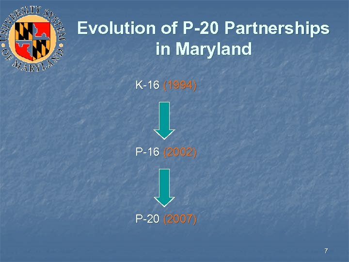 Evolution of P-20 Partnerships in Maryland K-16 (1994) P-16 (2002) P-20 (2007) 7 