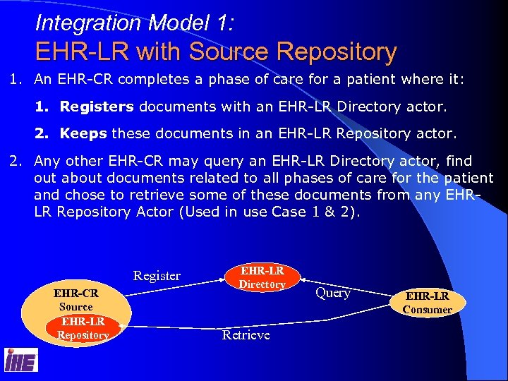 Integration Model 1: EHR-LR with Source Repository 1. An EHR-CR completes a phase of