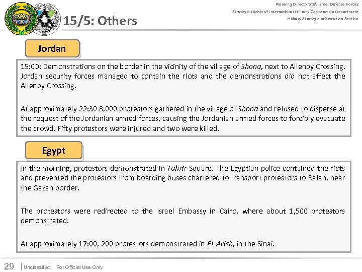 Planning Directorate// Israel Defense Forces For Official Use Only 15/5: Others Strategic Division// International