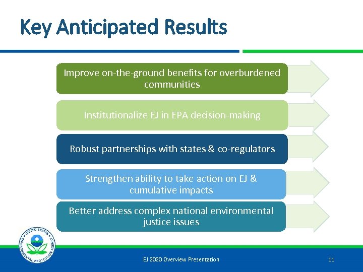 Key Anticipated Results Improve on-the-ground benefits for overburdened communities Institutionalize EJ in EPA decision-making