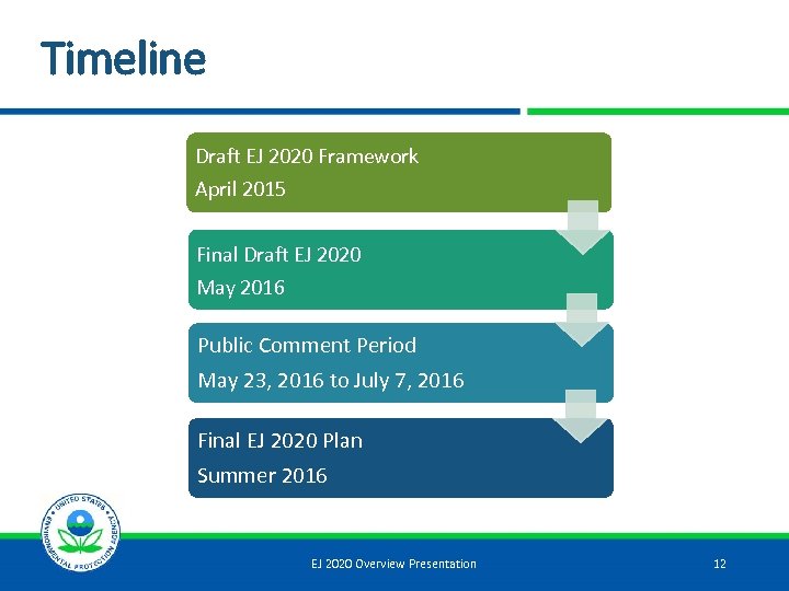 Timeline Draft EJ 2020 Framework April 2015 Final Draft EJ 2020 May 2016 Public