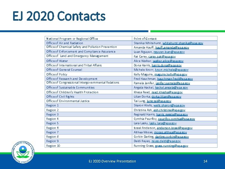 EJ 2020 Contacts National Program or Regional Office of Air and Radiation Office of