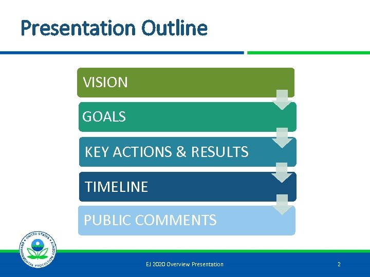 Presentation Outline VISION GOALS KEY ACTIONS & RESULTS TIMELINE PUBLIC COMMENTS EJ 2020 Overview