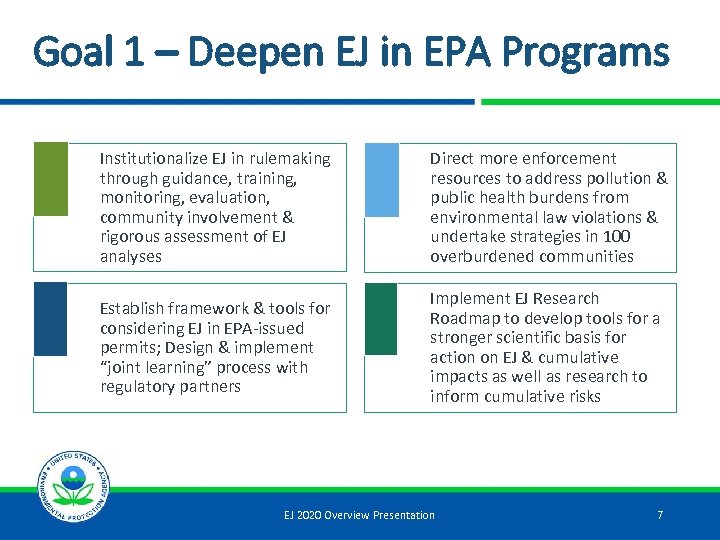 Goal 1 – Deepen EJ in EPA Programs Institutionalize EJ in rulemaking through guidance,