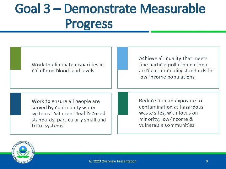 Goal 3 – Demonstrate Measurable Progress Work to eliminate disparities in childhood blood lead