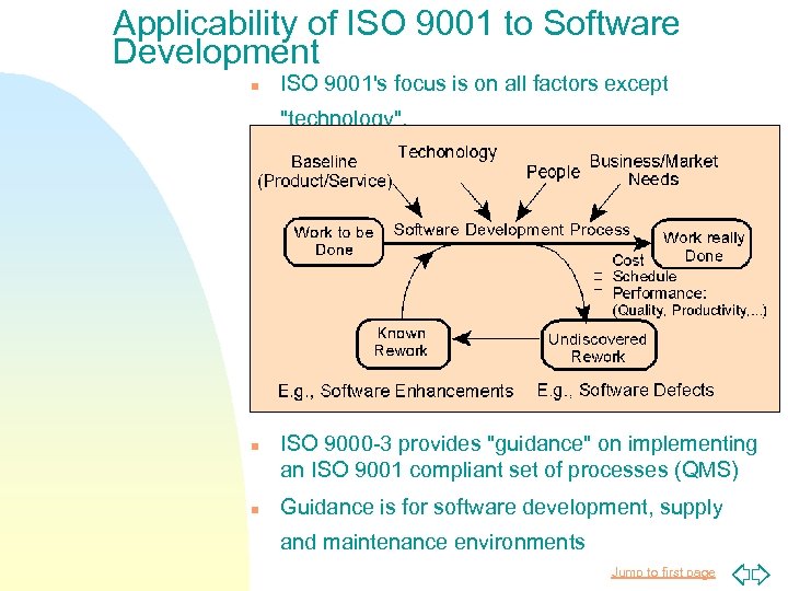 Applicability of ISO 9001 to Software Development n ISO 9001's focus is on all