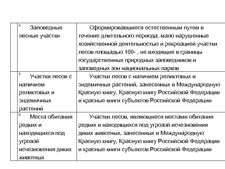4. Заповедные лесные участки 5. . Участки лесов с наличием реликтовых и эндемичных растений