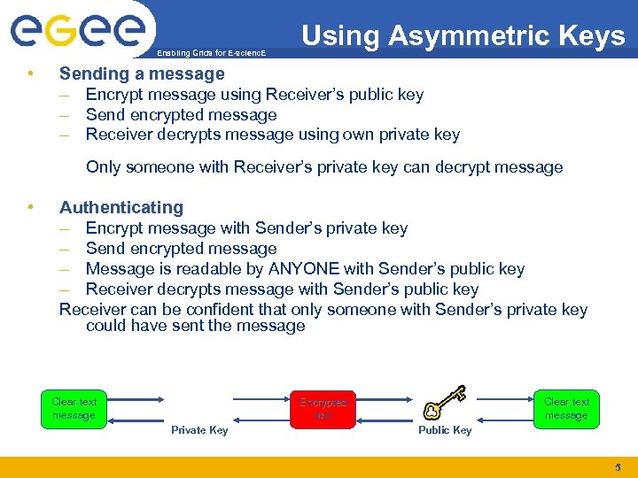 Enabling Grids for E-scienc. E • Using Asymmetric Keys Sending a message – Encrypt