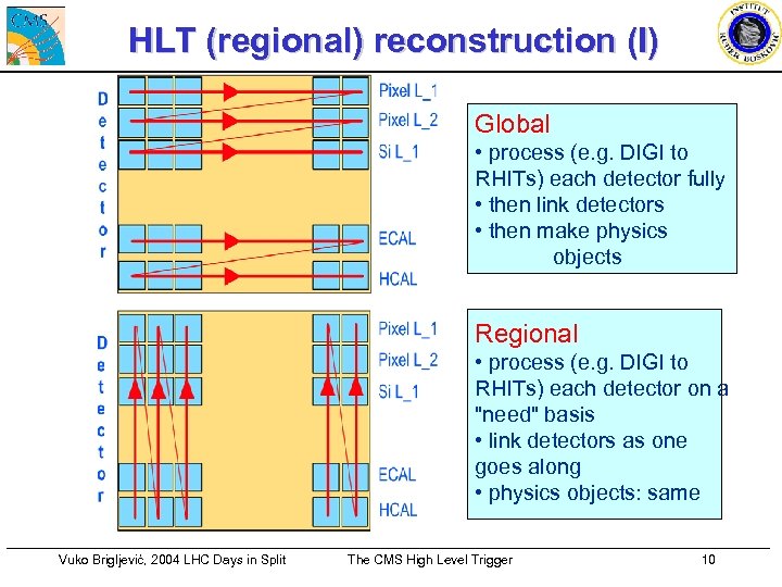 HLT (regional) reconstruction (I) Global • process (e. g. DIGI to RHITs) each detector