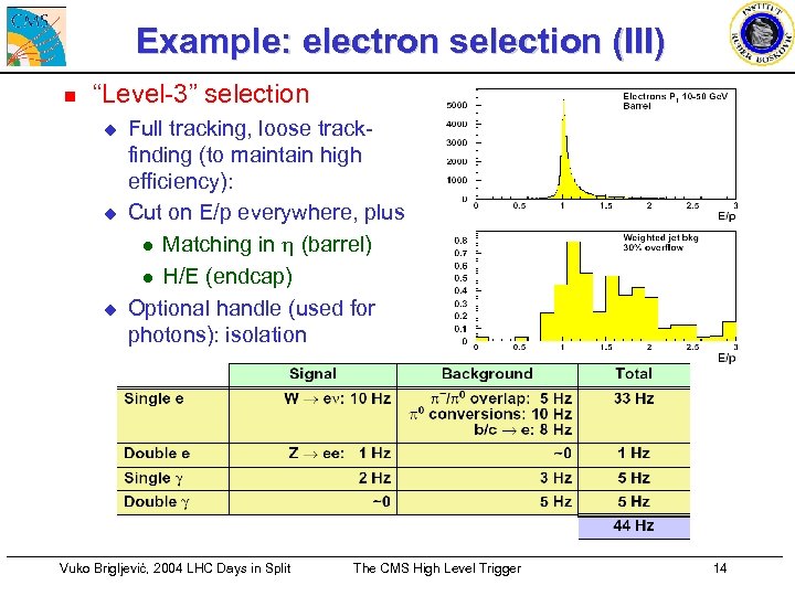 Example: electron selection (III) n “Level-3” selection u u u Full tracking, loose trackfinding