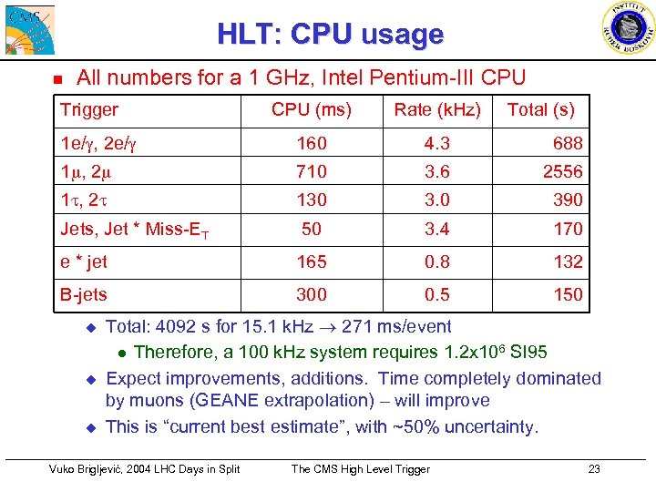 HLT: CPU usage n All numbers for a 1 GHz, Intel Pentium-III CPU Trigger