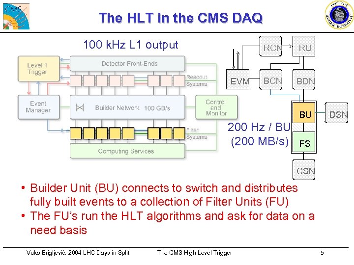 The HLT in the CMS DAQ 100 k. Hz L 1 output RCN EVM