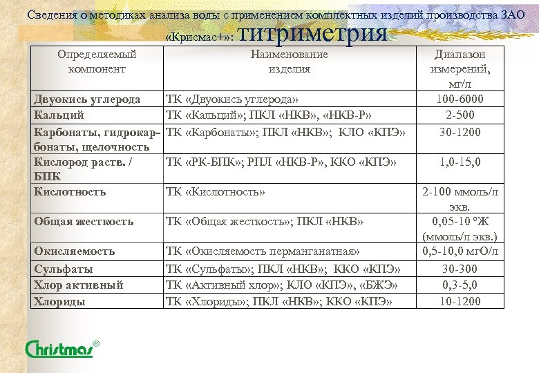 Сведения о методиках анализа воды с применением комплектных изделий производства ЗАО «Крисмас+» : Определяемый