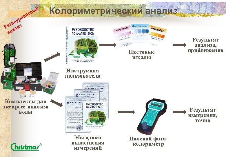 й евы н ов р оу зн Ра лиз а ан Колориметрический анализ Цветовые