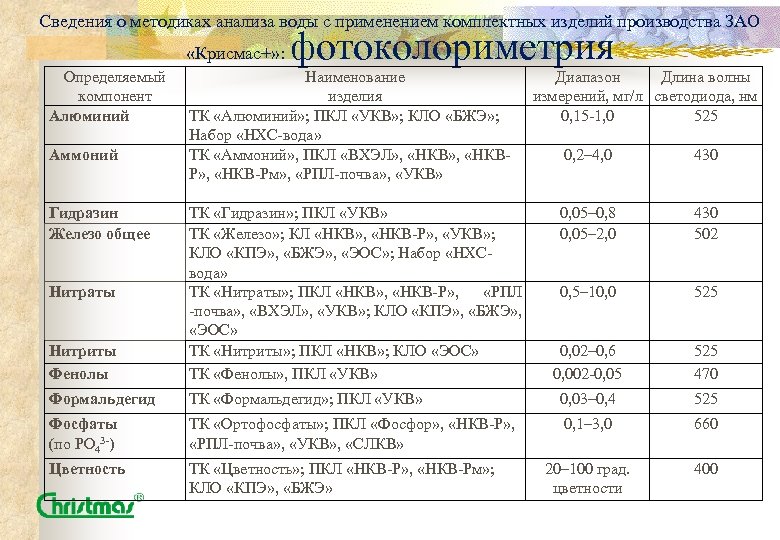 Сведения о методиках анализа воды с применением комплектных изделий производства ЗАО «Крисмас+» : Определяемый