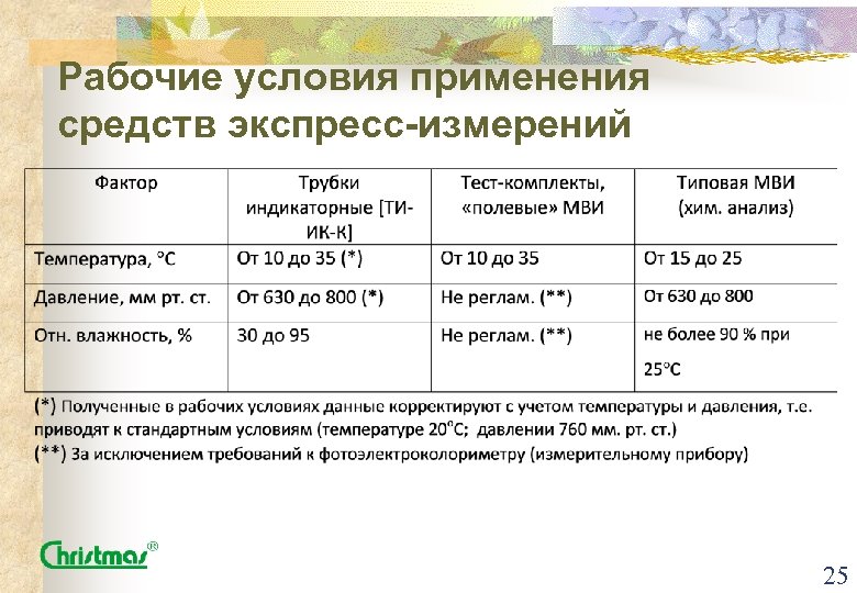 Рабочие условия применения средств экспресс-измерений 25 