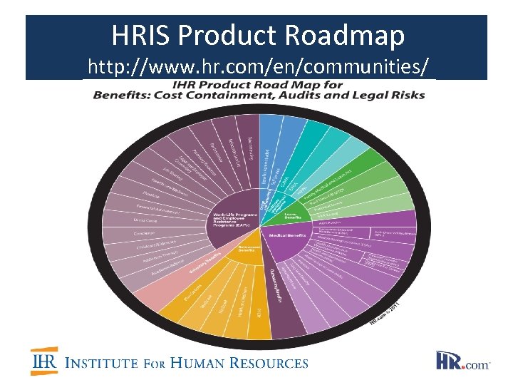 HRIS Product Roadmap http: //www. hr. com/en/communities/ 
