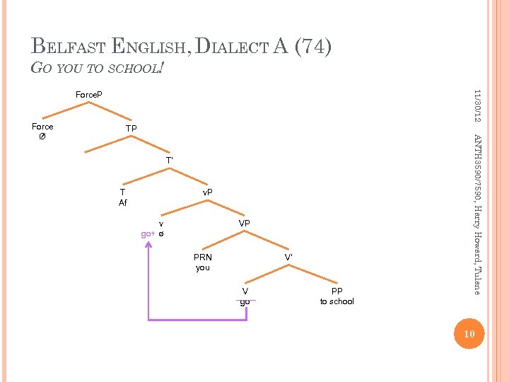 BELFAST ENGLISH, DIALECT A (74) GO YOU TO SCHOOL! 11/30/12 Force. P TP T’
