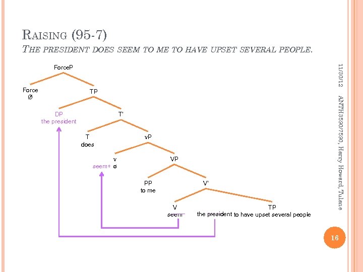 RAISING (95 -7) THE PRESIDENT DOES SEEM TO ME TO HAVE UPSET SEVERAL PEOPLE.