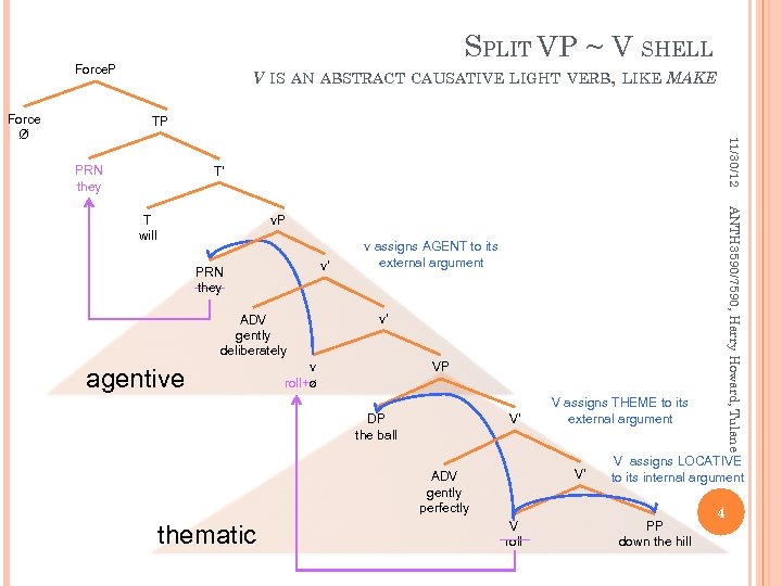 SPLIT VP ~ V SHELL Force. P Force Ø V IS AN ABSTRACT CAUSATIVE
