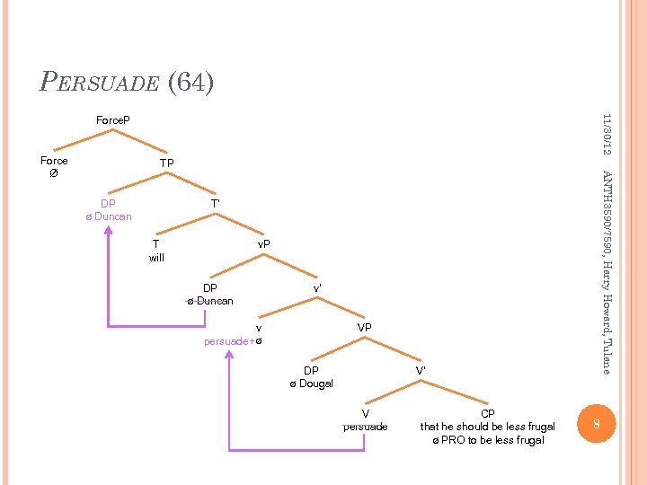 PERSUADE (64) 11/30/12 Force. P Force Ø TP ANTH 3590/7590, Harry Howard, Tulane DP