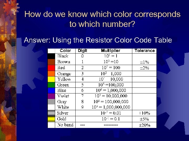 How do we know which color corresponds to which number? Answer: Using the Resistor