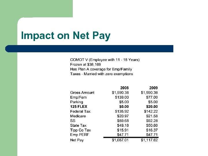 Impact on Net Pay 