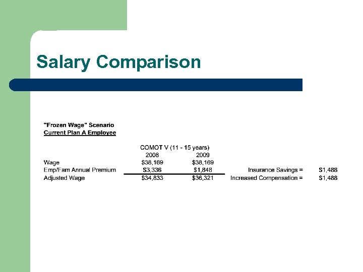 Salary Comparison 