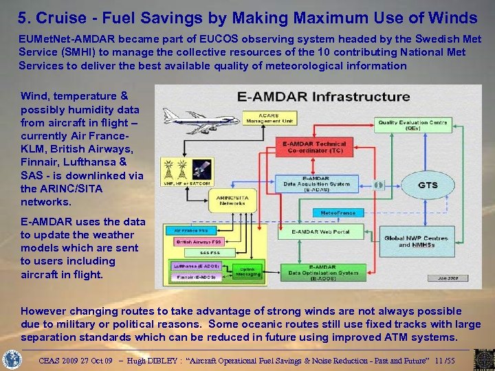 5. Cruise - Fuel Savings by Making Maximum Use of Winds EUMet. Net-AMDAR became