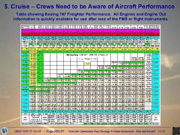 5. Cruise – Crews Need to be Aware of Aircraft Performance Table showing Boeing