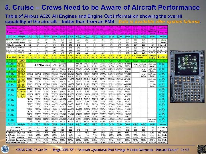 5. Cruise – Crews Need to be Aware of Aircraft Performance Table of Airbus