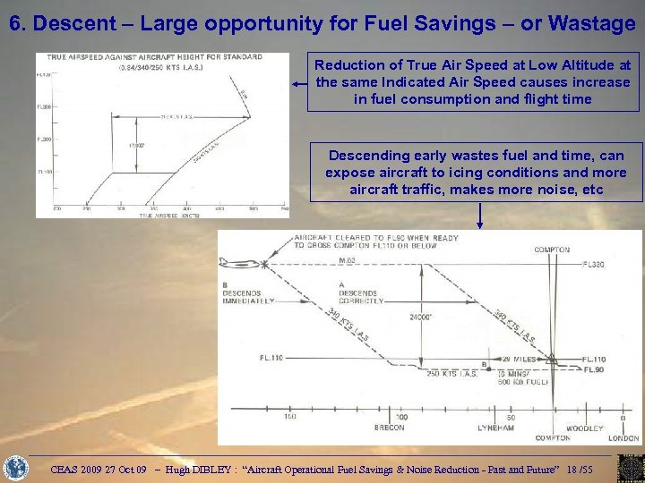 6. Descent – Large opportunity for Fuel Savings – or Wastage Reduction of True
