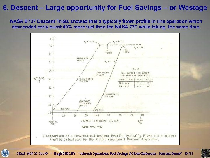 6. Descent – Large opportunity for Fuel Savings – or Wastage NASA B 737