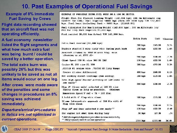 10. Past Examples of Operational Fuel Savings Example of 8% Immediate Fuel Saving by