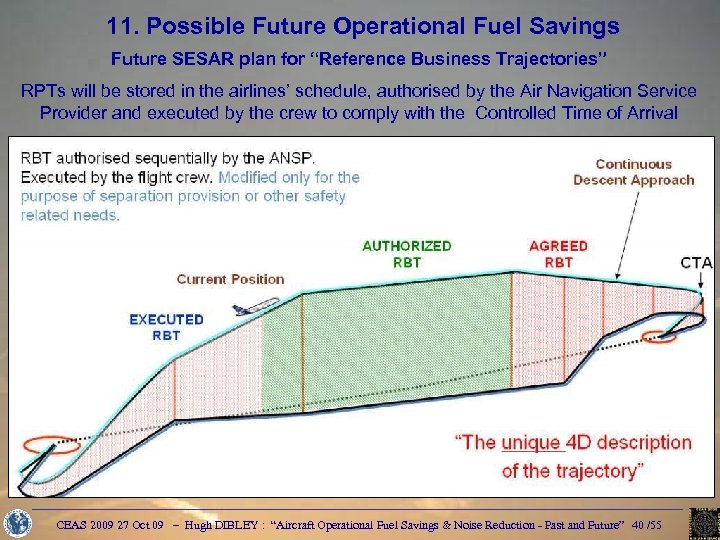 11. Possible Future Operational Fuel Savings Future SESAR plan for “Reference Business Trajectories” RPTs