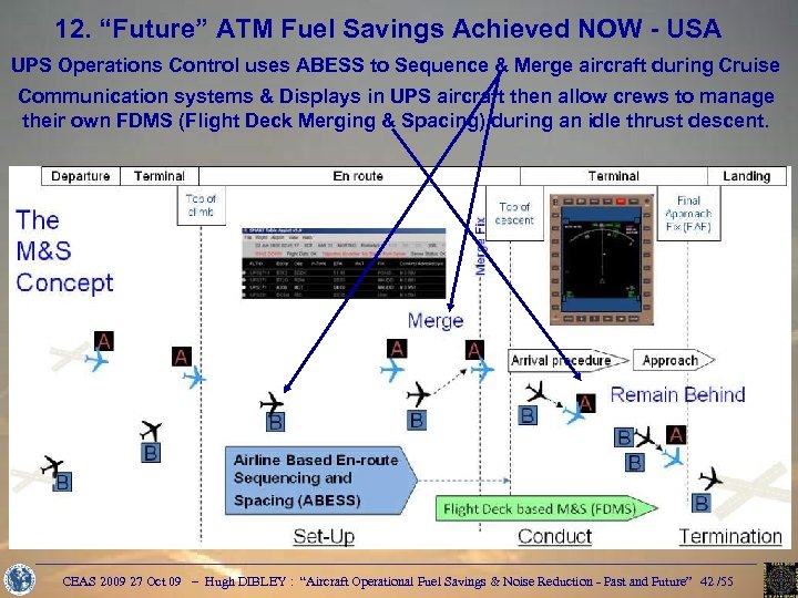 12. “Future” ATM Fuel Savings Achieved NOW - USA UPS Operations Control uses ABESS