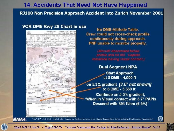 14. Accidents That Need Not Have Happened CEAS 2009 27 Oct 09 – Hugh