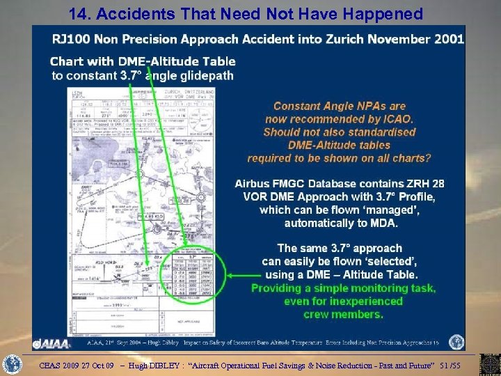 14. Accidents That Need Not Have Happened CEAS 2009 27 Oct 09 – Hugh