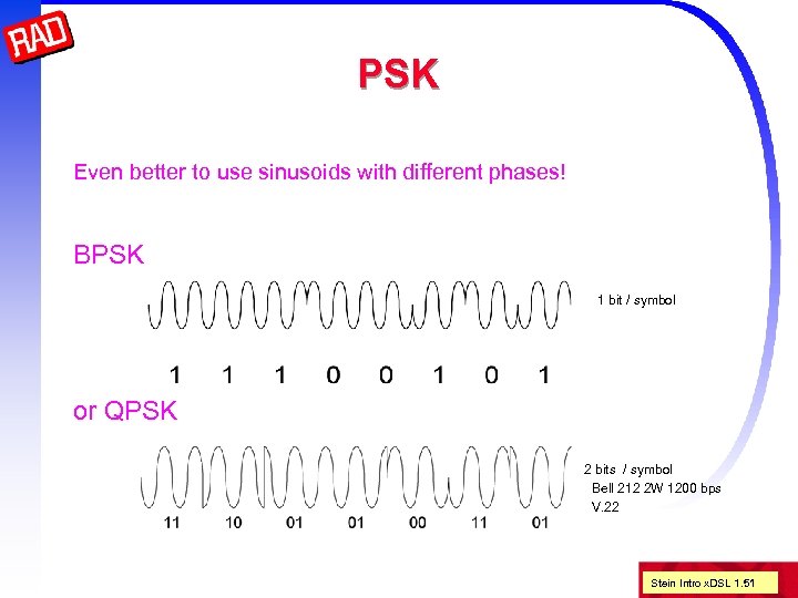 PSK Even better to use sinusoids with different phases! BPSK 1 bit / symbol
