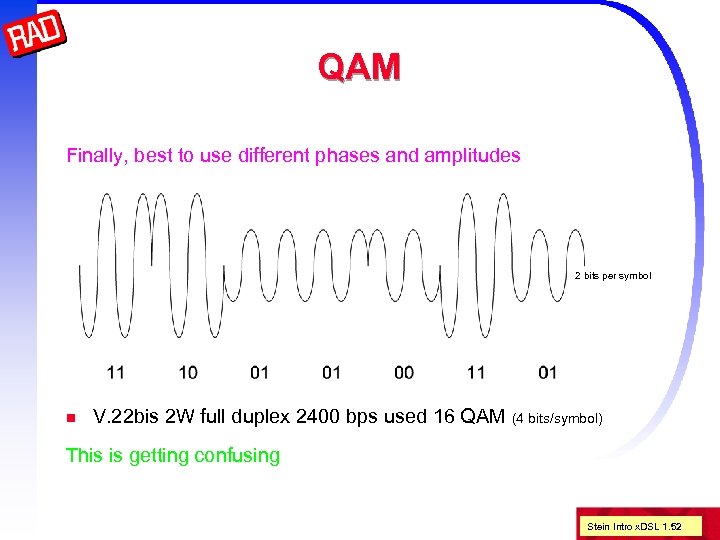 QAM Finally, best to use different phases and amplitudes 2 bits per symbol n
