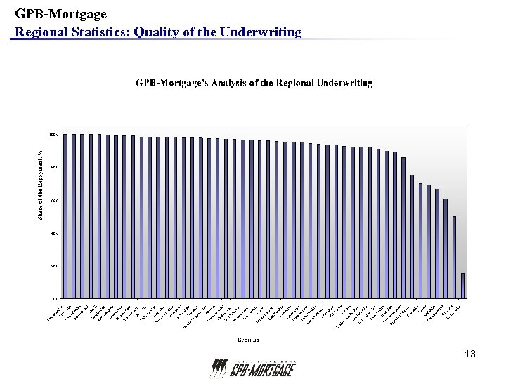 GPB-Mortgage Regional Statistics: Quality of the Underwriting 13 