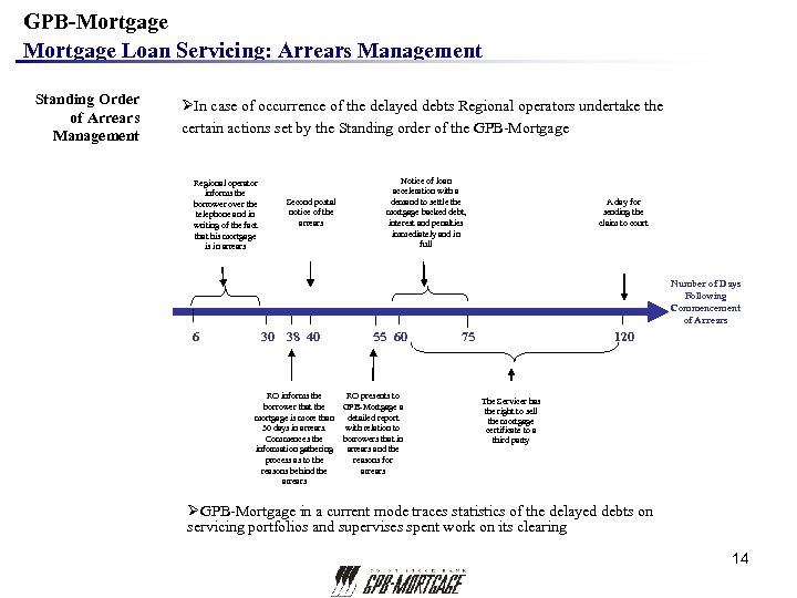 GPB-Mortgage Loan Servicing: Arrears Management Standing Order of Arrears Management ØIn case of occurrence