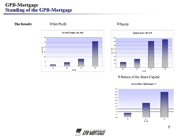 GPB-Mortgage Standing of the GPB-Mortgage The Results ØNet Profit ØEquity ØReturn of the Share