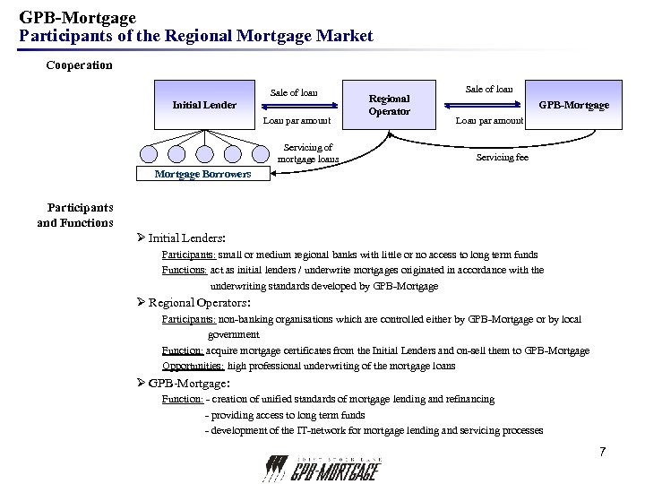 GPB-Mortgage Participants of the Regional Mortgage Market Cooperation Sale of loan Initial Lender Loan