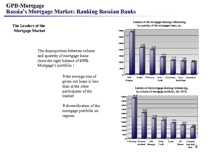 GPB-Mortgage Russia’s Mortgage Market: Ranking Russian Banks Leaders of the mortgage lending/ refinancing by