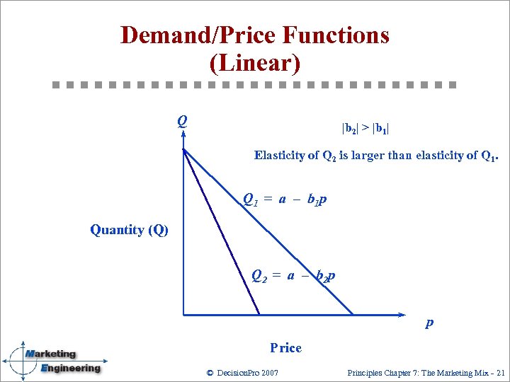 Demand/Price Functions (Linear) Q |b 2| > |b 1| Elasticity of Q 2 is