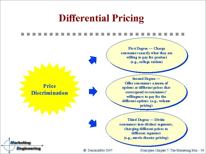 Differential Pricing First Degree — Charge consumers exactly what they are willing to pay